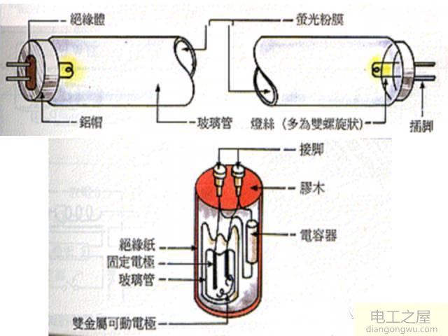 家用照明电路一般采用什么电路?家庭照明电路一般都采用什么电路