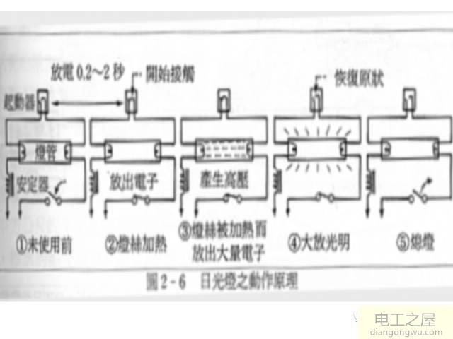 家用照明电路一般采用什么电路?家庭照明电路一般都采用什么电路