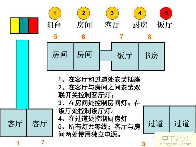 家用照明电路一般采用什么电路?家庭照明电路一般都采用什么电路