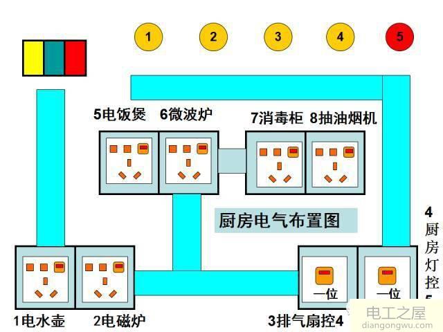 家用照明电路一般采用什么电路?家庭照明电路一般都采用什么电路