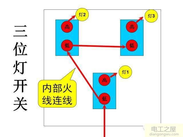 家用照明电路一般采用什么电路?家庭照明电路一般都采用什么电路