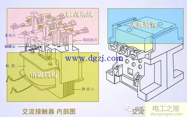 交流接触器工作原理及接线图