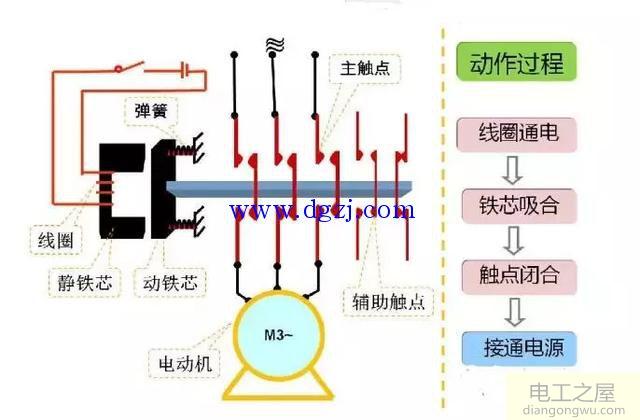 交流接触器工作原理及接线图