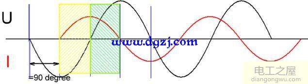 方波驱动电动机功率因数计算方法