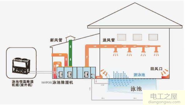 使用相同功率的油汀和空调取暖哪个更耗电