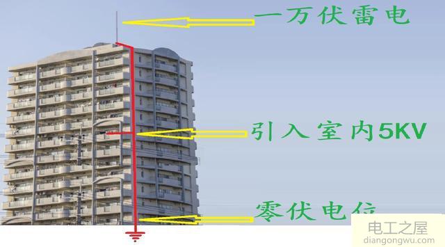 接地保护可以与避雷针系统的地线相连接吗