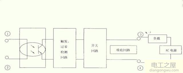 交流固态继电器的工作原理及选用原则