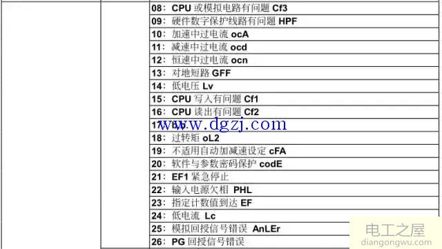 台达VFD-B PID重要参数详解