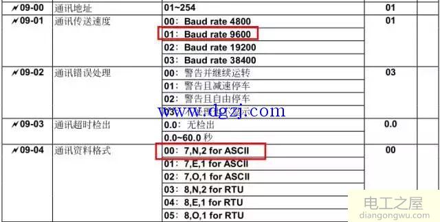 台达VFD-B PID重要参数详解