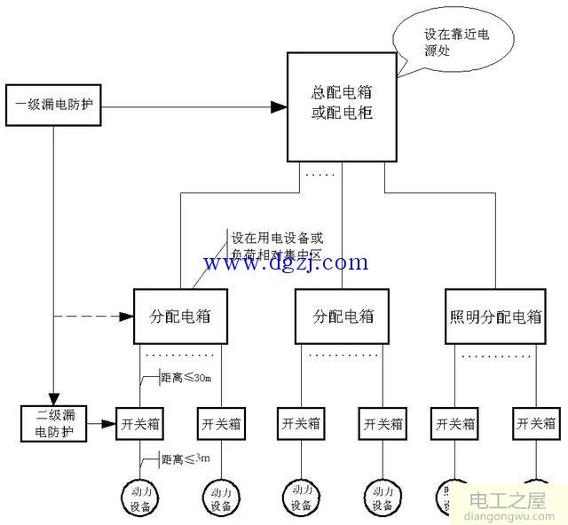 三级配电箱规范接线图_三级配电二级漏保设置