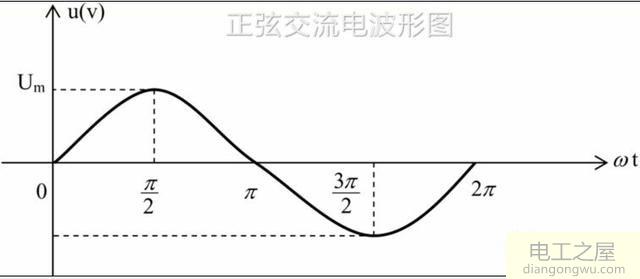 交流电经过二极管变成直流电的原理