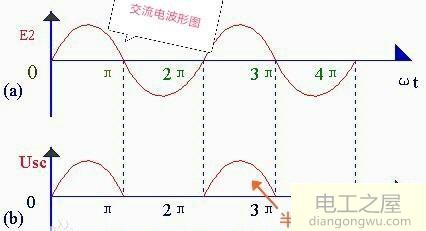 交流电经过二极管变成直流电的原理