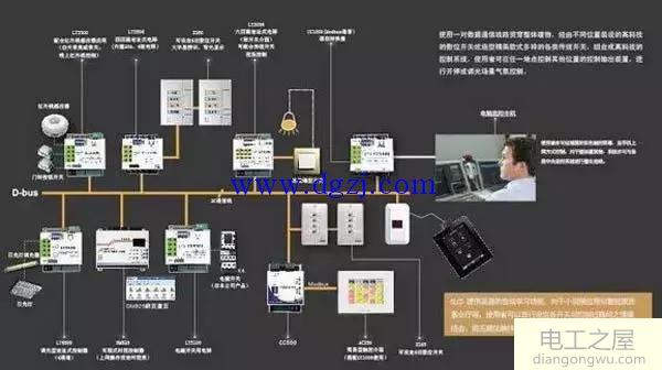 高压开关柜五防是什么?微机综保装置是什么