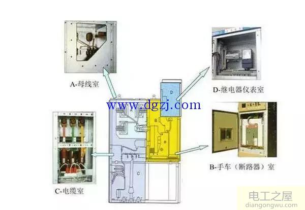 高压开关柜五防是什么?微机综保装置是什么