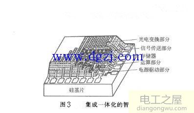 智能传感器的结构及特点讲解