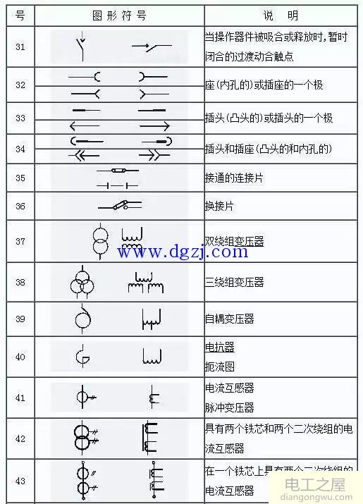 常用的电气图形符号大全国家标准