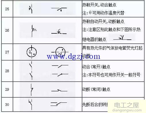 常用的电气图形符号大全国家标准