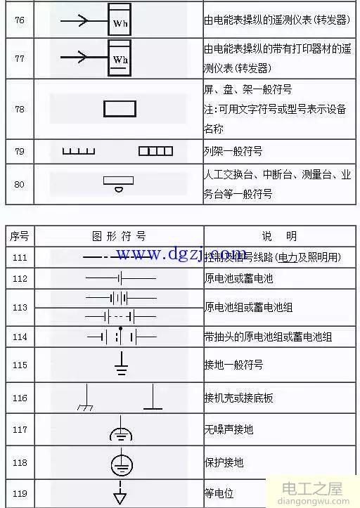 常用的电气图形符号大全国家标准