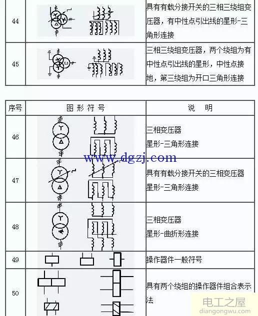 常用的电气图形符号大全国家标准