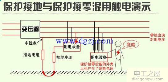 临时用电安全技术措施包括哪些内容