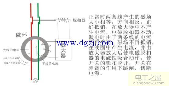 漏电断路器工作原理图