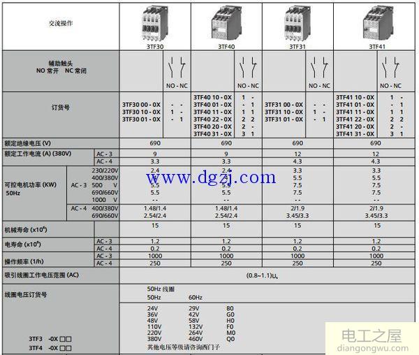 西门子接触器型号及选用原则