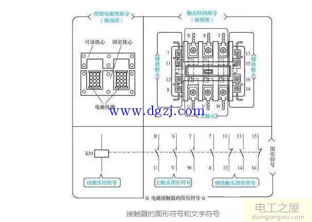 接触器的文字符号和图形符号