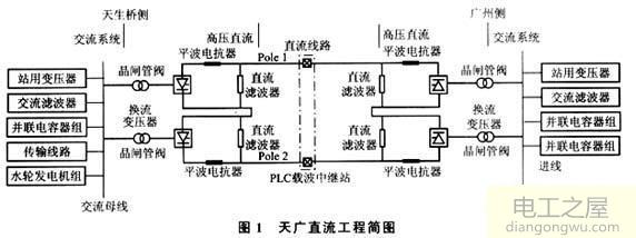 超高压直流电是怎么变成工频交流电的