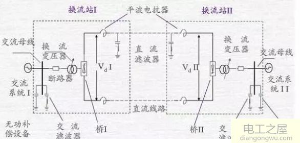 超高压直流电是怎么变成工频交流电的