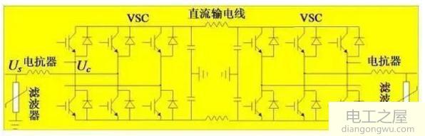 超高压直流电是怎么变成工频交流电的