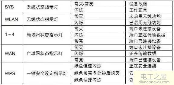 路由器电源灯不亮其它三个灯都亮是怎么回事