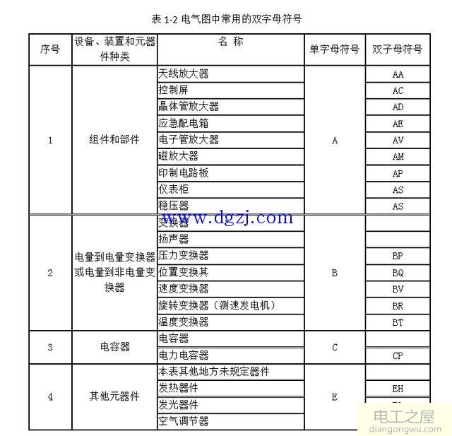 国标电气图形文字符号大全