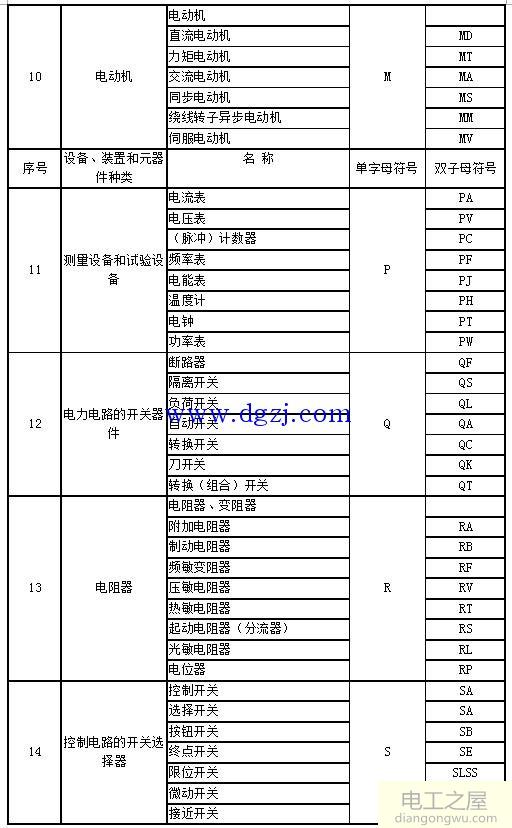 国标电气图形文字符号大全