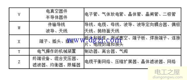 国标电气图形文字符号大全