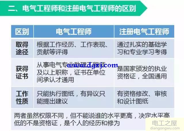 注册电气工程师是什么？报考流程及条件