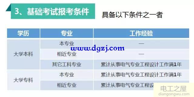 注册电气工程师是什么？报考流程及条件