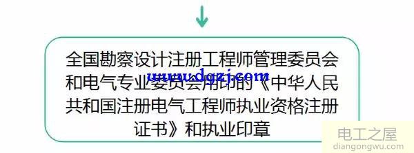 注册电气工程师是什么？报考流程及条件