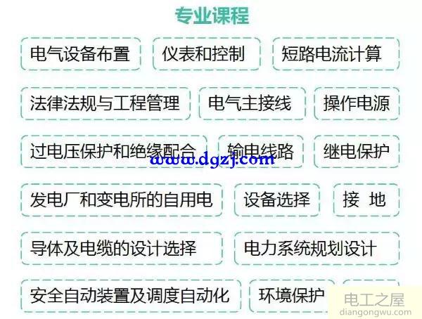 注册电气工程师是什么？报考流程及条件