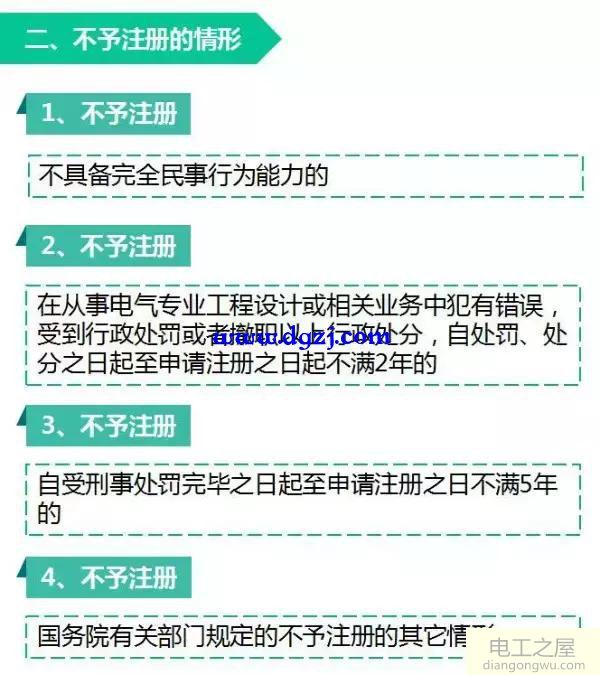 注册电气工程师是什么？报考流程及条件