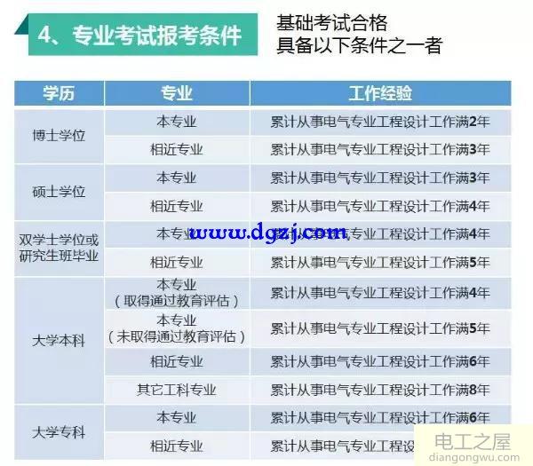 注册电气工程师是什么？报考流程及条件