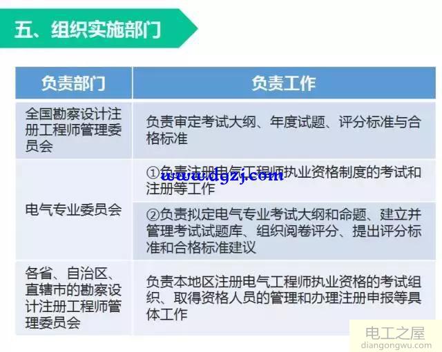 注册电气工程师是什么？报考流程及条件