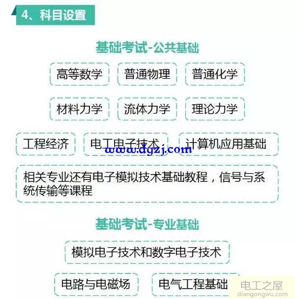 注册电气工程师是什么？报考流程及条件