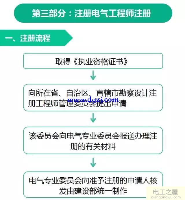 注册电气工程师是什么？报考流程及条件