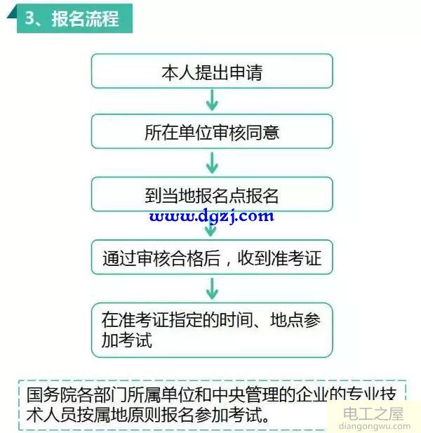 注册电气工程师是什么？报考流程及条件