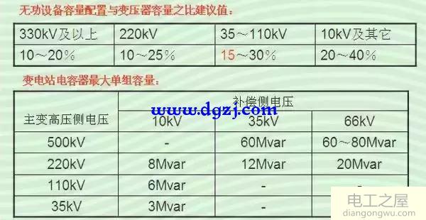 电网无功补偿电压合格标准