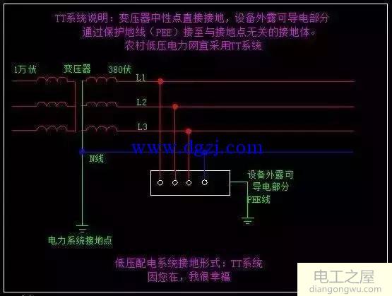 低压配电系统IT系统、TT系统、TN系统介绍