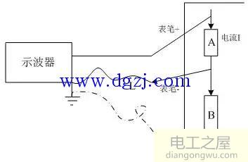 示波器测量波形问题解决方法