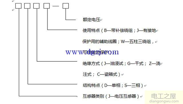 电压互感器型号含义及接线方式