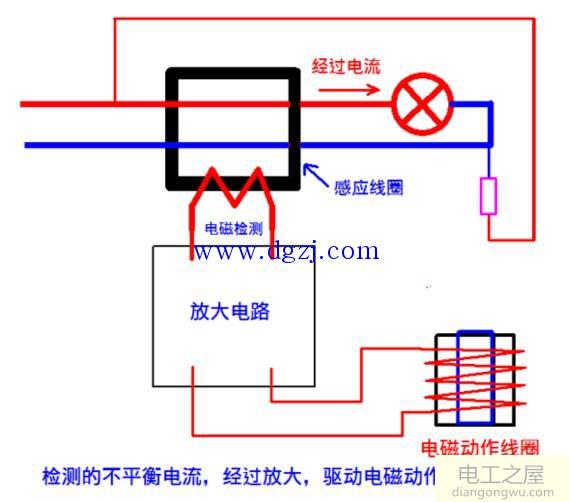 漏电保护开关是指不仅它与其它断路器一样可将主电路接通或断开,而且