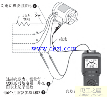 绝缘电阻测试要求和绝缘电阻测试仪的技术及应用分析